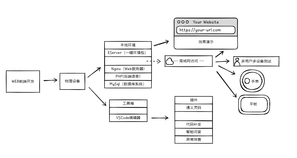 章节核心知识